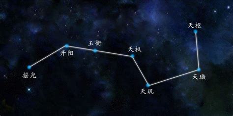 北斗七星寓意|奇门遁甲知识 